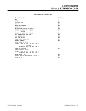 Page 354E0 Prompts for ASI/OPX Sets
For this option... Look here...
EXT
PORTE1
CIRCUIT TYPE  E2
COS 00 -E3
NEXT EXT IN HUNT    - E4
HUNT TYPE 00- E5
ALLOW LINE DIAL-UP Y [Y/N] -  E8
ACCESS TO GROUP 90? Y [Y/N] -  E8
        through
ACCESS TO GROUP 95? Y [Y/N] -  E8
DIR TERM OR OPR EXT 300- E9
UCD MASTER EXT    - EA
SPD DIAL BLOCK EB
CALL PICKUP GROUP 00- EC
ACCESS CONTROL ED
COPY? [SKIP=] [Y/N] - 
LINES  1 TO  8  Y Y Y Y  Y Y Y Y  -
                through
      65 TO 72  Y Y Y Y  Y Y Y Y  -
CALL-OUT CONTROL ED...