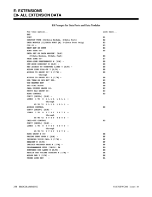 Page 355E0 Prompts for Data Ports and Data Modules
For this option... Look here...
EXT
PORTE1
CIRCUIT TYPE (01=Data Module, Z=Data Port) E2
DATA MODULE [Y]/DATA PORT [N] Y-(Data Port Only) E2
COS 01 -E3
NEXT EXT IN HUNT    - E4
HUNT TYPE 00- E5
DATA SET OR DATA MODULE? [Y/N] 
  (Y=Data Module, N=Data Port)  E6
PAGE ZONE 00- E7
RING-LINE PREFERENCE? N [Y/N] - E8
OFF-HOOK RINGING? N [Y/N] -  E8
KEY ACCESS TO OUTBOUND LINES Y [Y/N] -  E8
ALLOW LINE DIAL-UP Y [Y/N] -  E8
ACCESS TO GROUP 90? Y [Y/N] -  E8...