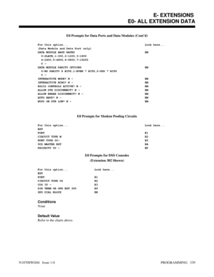 Page 356E0 Prompts for Data Ports and Data Modules (Cont’d)
For this option... Look here...
(Data Module and Data Port only)
DATA MODULE BAUD RATES EM
  0-SLAVE,1-300,2-1200,3-1800
  4-2400,5-4800,6-9600,7-19200
  0 - 
DATA MODULE PARITY OPTIONS EM
  0-NO PARITY 8 BITS,1-EVEN 7 BITS,2-ODD 7 BITS
  0 - 
INTERACTIVE MODE? N -  EM
INTERACTIVE ECHO? N - EM
RS232 CONTROLS ACTIVE? N -  EM
ALLOW DTR DISCONNECT? N -  EM
ALLOW BREAK DISCONNECT? N -  EM
AUTO BAUD? N -  EM
BUSY ON DTR LOW? N -  EM
E0 Prompts for Modem...