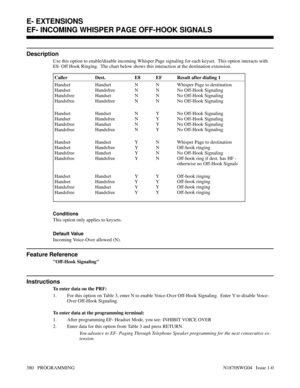Page 397EF- INCOMING WHISPER PAGE OFF-HOOK SIGNALS
Description
Use this option to enable/disable incoming Whisper Page signaling for each keyset.  This option interacts with
E8- Off Hook Ringing.  The chart below shows this interaction at the destination extension.
Caller Dest. E8 EF Result after dialing 1
Handset
Handset
Handsfree
HandsfreeHandset
Handsfree
Handset
HandsfreeN
N
N
NN
N
N
NWhisper Page to destination
No Off-Hook Signaling
No Off-Hook Signaling
No Off-Hook Signaling
Handset
Handset
Handsfree...