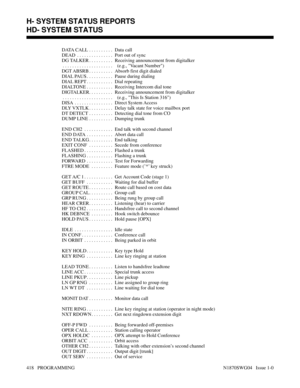 Page 435DATA CALL . . . . . . . . . .  Data call
DEAD . . . . . . . . . . . . . . .  Port out of sync
DG TALKER . . . . . . . . . .  Receiving announcement from digitalker
. . . . . . . . . . . . . . . . . . . . .    (e.g., Vacant Number)
DGT ABSRB . . . . . . . . . .  Absorb first digit dialed
DIAL PAUS . . . . . . . . . . .  Pause during dialing
DIAL REPT . . . . . . . . . . .  Dial repeating
DIALTONE . . . . . . . . . . .  Receiving Intercom dial tone
DIGTALKER. . . . . . . . . .  Receiving announcement from...