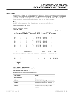 Page 438HE- TRAFFIC MANAGEMENT SUMMARY
Description
Use this option to display the Traffic Management (TMS) report. This report summarizes extension and trunk
call activity.  It is cumulative -- it always adds new events to the existing report. The data does not clear when
you run the report.  The report only includes installed extensions and trunks.  In addition, the report only in-
cludes an extension or trunk that has had call activity since you last cleared the report.
Note:
Use HF- Traffic Management (Data...