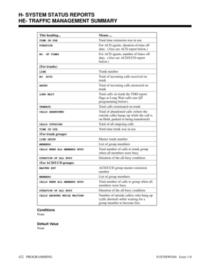 Page 439This heading... Means ...
TIME IN USETotal time extension was in use
DURATIONFor ACD agents, duration of time off
duty.  (Also see ACD report below.)
NO. OF TIMESFor ACD agents, number of times off
duty.  (Also see ACD/UCD report
below.)
(For trunks)
LINETrunk number
NO. RCVDTotal of incoming calls received on
trunk
ANSRDTotal of incoming calls answered on
trunk
LONG WAITTotal calls on trunk the TMS report
flags as Long Wait calls (see QT
programming below).
TRMNATDTotal calls terminated on trunk
CALLS...