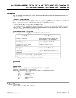 Page 452K- PROGRAMMABLE KEY DATA, KEYSETS AND DSS CONSOLESKD- PROGRAMMING KEYS FOR DSS CONSOLES
Description
Use this option to assign consoles to keysets, assign blocks (key configurations) to consoles and program con-
sole key functions.
Assigning Consoles to Keysets
You can assign a DSS Console to any keyset.  You can assign as many DSS Consoles as there are available dual
ports.  Four consoles can have unique programming.  See Assigning Blocks below.
Assigning Blocks (Key Configurations) to DSS Consoles
The...