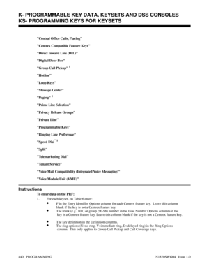 Page 457Central Office Calls, Placing
Centrex Compatible Feature Keys
Direct Inward Line (DIL)
Digital Door Box
Group Call Pickup 
1
Hotline
Loop Keys
Message Center
Paging 
1
Prime Line Selection
Privacy Release Groups
Private Line
Programmable Keys
Ringing Line Preference
Speed Dial
 1
Split
Telemarketing Dial
Tenant Service
Voice Mail Compatibility (Integrated Voice Messaging)
Voice Module Unit (VMU)
Instructions
To enter data on the PRF:
1. For each keyset, on Table 6 enter:
•F in the Entry Identifier...