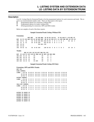 Page 460L- LISTING SYSTEM AND EXTENSION DATALE- LISTING DATA BY EXTENSION/TRUNK
Description
Use LE- Listing Data by Extension/Trunk to list the programmed options for each extension and trunk.  The re-
port is in extension/trunk number order.  There are three parts to the report:
•Programmed options for extensions (without ED)
•Programmed options for trunks (without ED)
•ED programming for extensions, OPX and DISA trunks
Below are samples of each of the three reports.
Sample Extension/Trunk Listing (Without ED)...