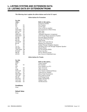 Page 461The following chart explains the abbreviations used in the LE report.
Abbreviations for Extensions
For this
Abbr... Refer to this option...
EXT Extension Number
PO E1 Port Number
TY E2 Circuit Type
COS E3 Class of Service number
NXT EXT E4 Next Extension in Hunt Group
HNT TYP E5 Hunt Type
PG ZN E7 Page Zone
OPR EXT E9 Attendant (Operator) Assignment
MAS EXT EA UCD Group Master Extension Number
SD BK EB Personal Speed Dial Block
PK GP EC Group Call Pickup Group
RG GP EE Ring Group
LIN DUP E8 Allow Line...