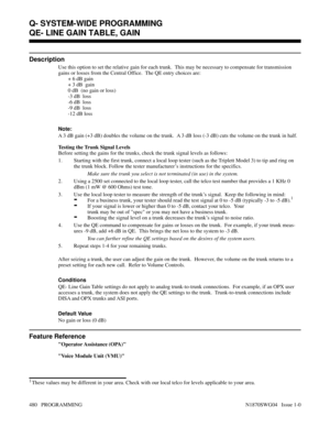 Page 497QE- LINE GAIN TABLE, GAIN
Description
Use this option to set the relative gain for each trunk.  This may be necessary to compensate for transmission
gains or losses from the Central Office.  The QE entry choices are:
+ 6 dB gain
+ 3 dB  gain
0 dB  (no gain or loss)
-3 dB  loss
-6 dB  loss
-9 dB  loss
-12 dB loss
Note:
A 3 dB gain (+3 dB) doubles the volume on the trunk.  A 3 dB loss (-3 dB) cuts the volume on the trunk in half.
Testing the Trunk Signal Levels
Before setting the gains for the trunks,...