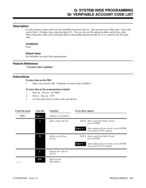 Page 506QI- VERIFIABLE ACCOUNT CODE LIST
Description
Use this option to enter codes into the Verifiable Account Code list.  You can enter up to 400 codes.  Each code
can be from 2-10 digits long, using the digits 0-9.  You can also use this option to delete and list the codes.
When listing the codes, the system puts them in descending numerical order (0, 9-1), sorted by the first digit
only.
Conditions 
None
Default Value
No Verifiable Account Codes programmed.
Feature Reference
Account Code Capability...