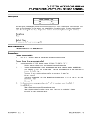 Page 558QV- PERIPHERAL PORTS, PCU SENSOR CONTROL
Description
Available in Software Levels:
Base AUX 
N/A
> Y2.0
Use this option to set which extensions should receive a distinctive signal when an alarm sensor activates.  You
make an entry for each of the four sensors (one in each PCU) - for each extension.  To make an extension re-
ceive the sensor signal, enter Y(es).  To prevent an extension from receiving the sensor signal, enter n(o).
Conditions 
None
Default Value
N (extensions don’t receive sensor...