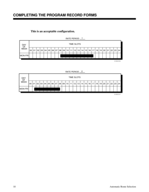 Page 609This is an acceptable configuration.
 
00
01850C53
0102030405060708091011121314151617181920212223 24 DAY 
OF 
WEEKTIME SLOTS
MON-FRIRATE PERIOD
1
00
01850C47
0102030405060708091011121314151617181920212223 24 DAY 
OF 
WEEKTIME SLOTS
MON-FRIRATE PERIOD
2
Description
COMPLETING THE PROGRAM RECORD FORMS
18Automatic Route Selection 