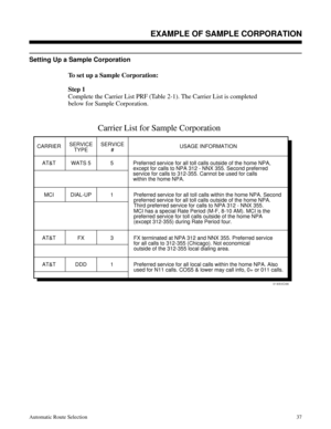 Page 628Setting Up a Sample Corporation 
To set up a Sample Corporation:
Step 1
Complete the Carrier List PRF (Table 2-1). The Carrier List is completed
below for Sample Corporation. 
 
CARRIERSERVICE
TYPESERVICE
#USAGE INFORMATION
01850C66
Carrier List for Sample Corporation
AT&T WATS 5 5
MCI DIAL-UP 1
AT&T FX 3
AT&T DDD 1Preferred service for all toll calls outside of the home NPA,
except for calls to NPA 312 - NNX 355. Second preferred 
service for calls to 312-355. Cannot be used for calls 
within the home...