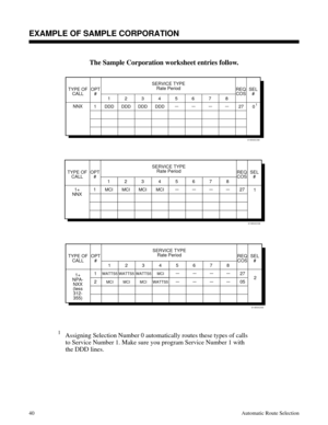 Page 631The Sample Corporation worksheet entries follow.
 
1
   Assigning Selection Number 0 automatically routes these types of calls
   to Service Number 1. Make sure you program Service Number 1 with
   the DDD lines.
01850C58
SERVICE TYPE
Rate Period
OPT
# TYPE OF
CALLREQ
COSSEL
#
12345678
1 NNX
DDD DDD DDD DDD0 271
01850C59
SERVICE TYPE
Rate Period
OPT
# TYPE OF
CALLREQ
COSSEL
#
12345678
1 1+
NNX
MCI MCI MCI MCI1 27
01850C60
SERVICE TYPE
Rate Period
OPT
# TYPE OF
CALLREQ
COSSEL
#
12345678
1
2 1+
NPA-
NXX...