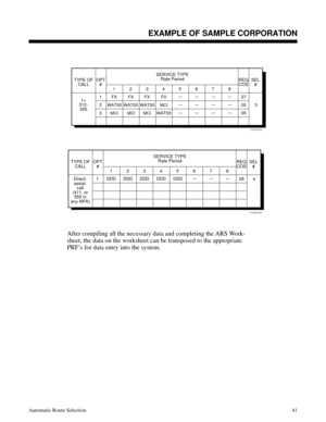 Page 632 
After compiling all the necessary data and completing the ARS Work-
sheet, the data on the worksheet can be transposed to the appropriate
PRF’s for data entry into the system.
01850C55
SERVICE TYPE
Rate Period
OPT
# TYPE OF
CALLREQ
COSSEL
#
12345678
1
2
3 1+
312-
355
FX FX FX FX
WATS5 MCIWATS5 WATS5
MCI MCI MCI WATS53 27
05
05
01850C56
SERVICE TYPE
Rate Period
OPT
# TYPE OF
CALLREQ
COSSEL
#
12345678
1 Direct.
assist.
call
(411, or
555 in
any NPA)
DDD DDD DDD DDD4 05DDD
Description
EXAMPLE OF SAMPLE...