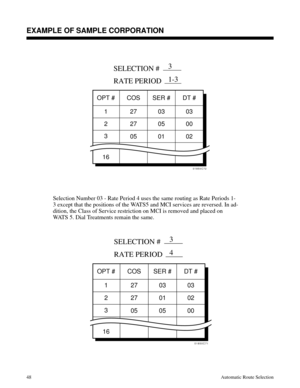 Page 639 
Selection Number 03 - Rate Period 4 uses the same routing as Rate Periods 1-
3 except that the positions of the WATS5 and MCI services are reversed. In ad-
dition, the Class of Service restriction on MCI is removed and placed on
WATS 5. Dial Treatments remain the same.
 
01850C72
OPT # COS SER # DT #
1
2
3
16
SELECTION #
RATE PERIOD
27
2703
0503
00
3
1-3
05 01 02
01850C71
OPT # COS SER # DT #
1
2
3
16
SELECTION #
RATE PERIOD
27
2703
0103
02
3
4
05 05 00
Description
EXAMPLE OF SAMPLE CORPORATION...