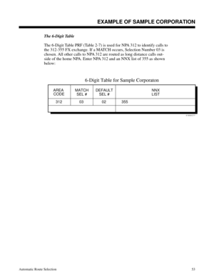 Page 644The 6-Digit Table
The 6-Digit Table PRF (Table 2-7) is used for NPA 312 to identify calls to
the 312-355 FX exchange. If a MATCH occurs, Selection Number 03 is
chosen. All other calls to NPA 312 are routed as long distance calls out-
side of the home NPA. Enter NPA 312 and an NNX list of 355 as shown
below:
 
AREA 
CODEMATCH
SEL #DEFAULT
SEL #NNX
LIST
01850C77
312 03 02 355
6-Digit Table for Sample Corporaton
Description
EXAMPLE OF SAMPLE CORPORATION
Automatic Route Selection53 