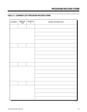 Page 646PROGRAM RECORD FORM
Table 2-1, CARRIER LIST PROGRAM RECORD FORM
 
CARRIERSERVICE
TYPESERVICE
#USAGE INFORMATION
01850C65
Description
PROGRAM RECORD FORM
Automatic Route Selection55 