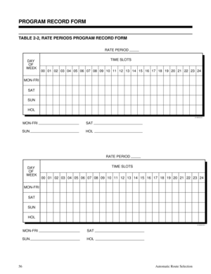 Page 647TABLE 2-2, RATE PERIODS PROGRAM RECORD FORM
 
00
01850C51
0102030405060708091011121314151617181920212223 24 DAY 
OF 
WEEKTIME SLOTS
MON-FRI
SAT
SUN
HOL
MON-FRI
SUN
SAT
HOL
RATE PERIOD
00
01850C51
0102030405060708091011121314151617181920212223 24 DAY 
OF 
WEEKTIME SLOTS
MON-FRI
SAT
SUN
HOL
MON-FRI
SUN
SAT
HOL
RATE PERIOD
Description
PROGRAM RECORD FORM
56Automatic Route Selection 