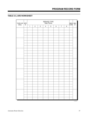 Page 648TABLE 2-3, ARS WORKSHEET
 
01850C54
SERVICE TYPE
Rate Period
OPT
# TYPE OF
CALLREQ
COSSEL
#
12345678
Description
PROGRAM RECORD FORM
Automatic Route Selection57 