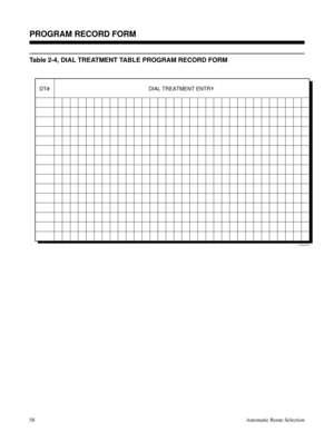 Page 649Table 2-4, DIAL TREATMENT TABLE PROGRAM RECORD FORM
 
01850C61
DT# DIAL TREATMENT ENTRY
Description
PROGRAM RECORD FORM
58Automatic Route Selection 