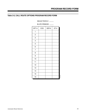 Page 650Table 2-5, CALL ROUTE OPTIONS PROGRAM RECORD FORM
 
01850C69
OPT # COS SER # DT #
1
2
3
4
5
6
7
8
9
10
11
12
13
14
15
16
SELECTION #
RATE PERIOD
Description
PROGRAM RECORD FORM
Automatic Route Selection59 