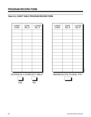 Page 651Table 2-6, 3-DIGIT TABLE PROGRAM RECORD FORM
 
3-DIGIT
CODE1+CODE
SEL # CODE
SEL #
SYSTEM IN A CONFLICT AREA?
YES NO
3-DIGIT
CODE1+CODE
SEL # CODE
SEL #
MINIMUM COS TO DIAL 976?
01850C67
Description
PROGRAM RECORD FORM
60Automatic Route Selection 