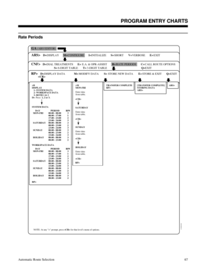 Page 658PROGRAM ENTRY CHARTS
Rate Periods
 
01850C81
GA(ARS EDITOR)
DISPLAY CONFIGURE INITIALIZE SHORT VERBOSE EXIT D= M= I= S= V= E=
CNF>DIAL TREATMENTS E.A. & OPR-ASSIST RATE PERIODS CALL ROUTE OPTIONS
6-DIGIT TABLE EXITE= R= C=
S= Q=
3-DIGIT TABLE T=
RP>DISPLAY DATA MODIFY DATA STORE NEW DATA STORE & EXIT D= M= S= E=EXIT Q=

D=
ARS>
>D
DISPLAY
   1- SYSTEM DATA
   2- WORKSPACE DATA
   3- BOTH 1 & 2
D>
Press1, 2 or 3.
SYSTEM DATA
    DAY                  PERIOD           RP#TRANSFER COMPLETE
RP>[TRANSFER...