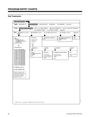 Page 659Dial Treatments
 
01850C79
GA(ARS EDITOR)
DISPLAY CONFIGURE INITIALIZE SHORT VERBOSE EXIT D= M= I= S= V= E=
CNF>DIAL TREATMENTS E.A. & OPR-ASSIST RATE PERIODS CALL ROUTE OPTIONS
6-DIGIT TABLE EXIT E= R= C=
S= Q=
3-DIGIT TABLE T=
DT>DISPLAY DATA MODIFY DATA STORE NEW DATA STORE & EXIT D= M= S= E=EXIT Q=

D=
ARS>
>D
DISPLAY
   1- SYSTEM DATA
   2- WORKSPACE DATA
   3- BOTH 1 & 2
D>
Press1, 2 or 3.
SYSTEM DATA
DT #01: F0613D01PRE
DT #02: F041D03W6ORE
DT #03: NOT DEFINED
DT #04: NOT DEFINED
DT #05: NOT...