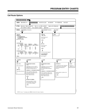 Page 660Call Route Options
 
01850C82
GA(ARS EDITOR)
DISPLAY CONFIGURE INITIALIZE SHORT VERBOSE EXIT D= M= I= S= V= E=
CNF>DIAL TREATMENTS E.A. & OPR-ASSIST RATE PERIODS CALL ROUTE OPTIONS
6-DIGIT TABLE EXITE= R= C=
S= Q=
3-DIGIT TABLE T=
CRO>DISPLAY DATA MODIFY DATA D= M=
EXIT E=

D=
ARS>
CRO>D
DISPLAY
   1- SYSTEM DATA
   2- WORKSPACE DATA
   3- BOTH 1 & 2
D>
Press1, 2 or 3.
SYSTEM DATA
S#
01
02ARS> CRO>M
  SEL. NO. -
Enter Selection #
from table.

F=FIND I=INSERT A=ADD E=EXIT
   
SEL. NO. -
COS=Class of...