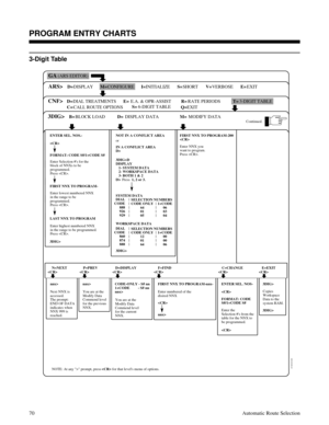 Page 6613-Digit Table
 
01850C85
GA(ARS EDITOR)
DISPLAY CONFIGURE INITIALIZE SHORT VERBOSE EXIT D= M= I= S= V= E=
CNF>DIAL TREATMENTS E.A. & OPR-ASSIST RATE PERIODS
CALL ROUTE OPTIONS6-DIGIT TABLE
EXIT E= R=
C=S=
Q=3-DIGIT TABLE T=
3DIG>BLOCK LOAD DISPLAY DATA B= D=MODIFY DATA M=
D=
ARS>
ENTER SEL. NOS.-

FORMAT: CODE S#/1+CODE S#
N=NEXT P=PREV D=DISPLAY
  
nnx>
NOTE: At any > prompt, press            for that levels menu of options.
Enter Selection #s for the
block of NNXs to be
programmed.
Press .
Next NNX is...