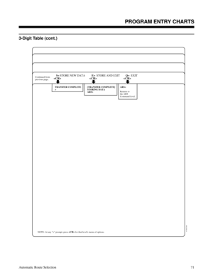 Page 6623-Digit Table (cont.)
 
01850C86
STORE NEW DATA STORE AND EXIT S= E=
EXIT Q=

TRANSFER COMPLETE
>
NOTE: At any > prompt, press            for that levels menu of options.
ARS>
Returns to
the ARS
Command level.
[TRANSFER COMPLETE]
STORING DATA
ARS> Continued from
previous page.
Description
PROGRAM ENTRY CHARTS
Automatic Route Selection71 