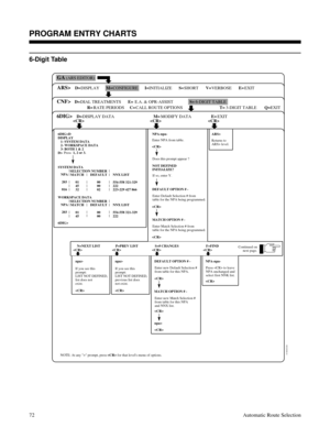 Page 6636-Digit Table
 
01850C83
GA(ARS EDITOR)
DISPLAY CONFIGURE INITIALIZE SHORT VERBOSE EXIT D= M= I= S= V= E=
CNF>DIAL TREATMENTS E.A. & OPR-ASSIST
RATE PERIODS CALL ROUTE OPTIONS6-DIGIT TABLE
EXIT E=
R= C=S=
Q=
3-DIGIT TABLE T=
6DIG>DISPLAY DATA MODIFY DATA D= M=
EXIT E=

D=
ARS>
6DIG>D
DISPLAY
   1- SYSTEM DATA
   2- WORKSPACE DATA
   3- BOTH 1 & 2
D>
Press1, 2 or 3.
SYSTEM DATANPA-npa-
Enter NPA from table.

N=NEXT LIST P=PREV LIST S=# CHANGES
  
npa>
NOTE: At any > prompt, press            for that...