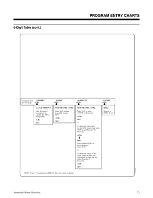 Page 6646-Digit Table (cont.)
 
01850C84
I=INSERT A=ADD D=DELETE
  
MATCH OPTION # -
NOTE: At any > prompt, press            for that levels menu of options.
Enter Selection #
from table to be
added to this NPAs
6-Digit table.
Enter NNX or range
of NNXs to be deleted.


or
To delete the entire entry 
for this NPA from 6-Digit table,
NNX list and Selection #s
Press DL. npa>E=EXIT

Returns to
6DIG> level.
6DIG> NNX OR NNX1 - NNX2 -
Enter NNX list data
from table for this
NPA.
npa> Continued from
previous page....