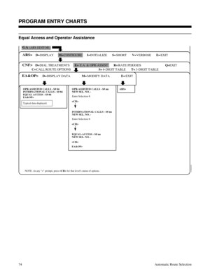 Page 665Equal Access and Operator Assistance
 
01850C80
GA(ARS EDITOR)
DISPLAY CONFIGURE INITIALIZE SHORT VERBOSE EXIT D= M= I= S= V= E=
CNF>DIAL TREATMENTS E.A. & OPR-ASSIST RATE PERIODS
6-DIGIT TABLEEXIT E= R=
S=Q=
3-DIGIT TABLE T=
EA&OP>DISPLAY DATA MODIFY DATA D= M=EXIT E=
D=
ARS>
OPR-ASSISTED CALLS - S# 04
INTERNATIONAL CALLS - S# 04
EQUAL ACCESS - S# 06
EA&OP>
Typical data displayed.
OPR-ASSISTED CALLS - S# nn
NEW SEL. NO. -
Enter Selection #.

NOTE: At any > prompt, press            for that levels menu...