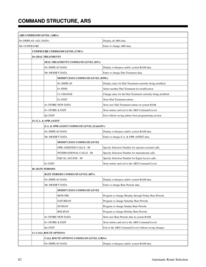 Page 673COMMAND STRUCTURE, ARS
ARS COMMAND LEVEL (ARS>)
D= DISPLAY (ALL DATA) Display all ARS data.
M= CONFIGURE Enter or change ARS data.
CONFIGURE COMMAND LEVEL (CNF>)
D= DIAL TREATMENTS
DIAL TREATMENTS COMMAND LEVEL (DT>)
D= DISPLAY DATA Display workspace and/or system RAM data.
M= MODIFY DATA Enter or change Dial Treatment data.
MODIFY DATA COMMAND LEVEL (DT#>)
D= DISPLAY Display entry for Dial Treatment currently being modified.
F= FIND Select another Dial Treatment for modification.
C= CHANGE Change entry...