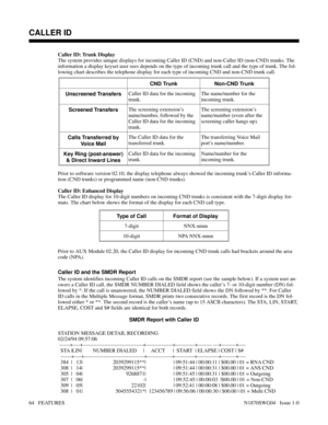 Page 75Caller ID: Trunk Display
The system provides unique displays for incoming Caller ID (CND) and non-Caller ID (non-CND) trunks. The
information a display keyset user sees depends on the type of incoming trunk call and the type of trunk. The fol-
lowing chart describes the telephone display for each type of incoming CND and non-CND trunk call.
CND Trunk Non-CND Trunk
Unscreened TransfersCaller ID data for the incoming
trunk.The name/number for the
incoming trunk.
Screened TransfersThe screening extension’s...