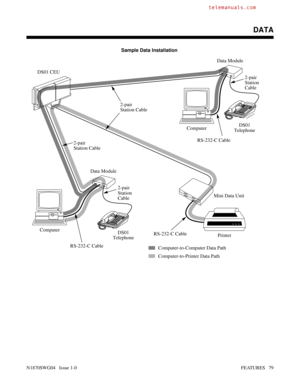 Page 90Sample Data Installation 
01870L21
DS01 CEU
ComputerMini Data Unit
Printer
Computer-to-Computer Data Path
Computer-to-Printer Data PathComputer
RS-232-C Cable
2-pair 
Station Cable
2-pair
Station Cable
RS-232-C Cable
RS-232-C Cable
Data Module
DS01
Telephone2-pair
Station
Cable
Data Module
DS01
Telephone2-pair
Station
Cable
Features: Introduction - Direct Trunk Access
DATA
N1870SWG04   Issue 1-0FEATURES   79 