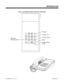 Page 16Figure 3  ELECTRONIC SINGLE LINE (ESL) TELEPHONE 
01870L13
Hold
Programming
Mode Volume Down Volume Up Transfer
123
456
7
89
0TRF
VOL
UP
VOL
DN
HLDABC DEF
GHI JKL MNO
PRS TUV WXY
PGM
#
Message
Waiting LED
Features: Introduction - Direct Trunk Access
INTRODUCTION
N1870SWG04   Issue 1-0FEATURES   5 