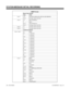 Page 247SMDR Format
Report Start Header
Char. Field
Line 1 1-32 STATION-MESSAGE-DETAIL-RECORDING
33,34 Carriage return, line feed
Line 2 1-8 Date (mm/dd/yy)
9Space
10-17 Time (hh:mm:ss)
18,19 Carriage return, line feed
Line 3 1,2 Carriage return, line feed
Line 4 1,2 Carriage return, line feed
Call Record Header
Lines 1 and 3 1,2 Blank
3-6 - characters
7 + character
8-10 - characters
11 + character
12-41 - characters
42 + character
43-52 - characters
53 + character
54-61 - characters
62 + character
63-70 -...