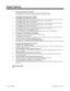 Page 263➣KS- Programming Keys for Keysets
Program the types of keys that allow the extension user to place trunk calls.
[9=switched loop, 9 and a line group # (0-8)=fixed loop, or enter a line #]
Assigning Internal Paging Zones to Tenants
➣CP- Inhibit Access to Page Zone 3 (BY2:4)
Allow/inhibit Paging to zone 3 for extensions with this COS.  You can allow this option for one tenant
group’s members and deny it for all others. [0=allow paging, 1=prevent paging]
➣CP- Inhibit Access to Page Zone 2 (BY2:3)...