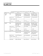 Page 371 
TYPE OF CALL
Transfered
  trunk
01850C42 (S)
EXTENSION HUNTING OPERATIONAL MATRIX (Page 5 of 6)
CONDITION UDC 04 UDC 05 UDC 06
Direct term.
  trunk
Intercom
Skip member. If all busy,
Camp-On for 1st free
member, then overflow,
then Key Ring. Busy Skip member. If all busy,
Pls hold msg, Camp-On 
for 1st free member, then 
overflow, then Key Ring.
Cycles UCD group queue.
N/A N/A N/A Ring - No answer
Voice call - No answer
Treat as busy. D.N.D.
Call ForwardedSkip member. If all busy,
Pls hold msg, Camp-On...