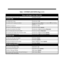 Page 679Table 1  SYSTEM FLASH RATES (Page 2 of 3)
Phone with Single Color (Red) LEDs
Your phone is idle (not on a call)All LEDs out (dark)
Outside Calls
An outside line is busy The line key is On
An outside call is ringing your phone The line key flashes Slowly if it’s shared, Off then flashing
Quickly if it’s just for you
And then you answer it The line key is On
Or answer it with Privacy released The line key flashes Quickly
You place the outside call on Hold The line key is On then flashing Moderately
Or a...