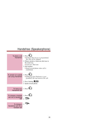 Page 421. Press  .
If Single Step Access is programmed,
this step can be skipped. 
2. Obtain outside or Intercom dial tone in
the usual way. 
Listen for: Dial tone 
3. Dial number. 
Speak toward phone when call is 
established. 
1. Press  .
If Ringing Line Preference is pro-
grammed, this step answers the call. 
2. Press flashing  .
3. Speak toward phone. 
1. Press  .
1. Press  .
2. 
1. 
To change a
Handsfree call into a
handset call:
To change a handset
call into a Handsfree 
call: 
To hang up a
Handsfree...