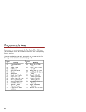 Page 67features you use most often under the One-Touch, CO or DSS keys.
The chart below shows the available features and their corresponding
feature numbers. 
Note that outside lines can only be stored in the top row and the first
two keys on the left in the second row (keys 1-8). 
Feature
# Feature
00 Undefine a feature 
key
01 Alarm Clock
02 Call Timer
03 Day/Night Mode
04 Monitor
05 Monitored
06 Recall Line Display
07 Repeat Dial Key
08 Repeat Dial (Hurry up)
09 Directory Dial (CO)
10 Directory Dial (ICM)
11...