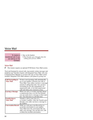 Page 871. Stay on the handset. 
The Transfer goes through when the
calling party presses TRFR. 
Voice Mail
F FThis feature requires an optional NVM-Series Voice Mail system.
Tired and frustrated by missed calls, inaccurately written messages and
telephone tag? End these hassles with Integrated Voice Mail. Ask your
Communications Manager if you have this type of Voice Mail system
installed. Integrated Voice Mail enhances your phone by giving you:
Call Forwarding to To have your incoming calls automatically...