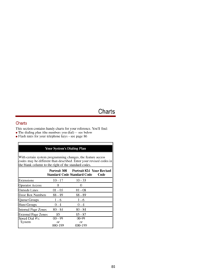 Page 92Charts
This section contains handy charts for your reference. Youll find: 
The dialing plan (the numbers you dial) -- see below
Flash rates for your telephone keys - see page 86
Your Systems Dialing Plan
With certain system programming changes, the feature access
codes may be different than described. Enter your revised codes in
the blank column to the right of the standard codes.
Portrait 308 Portrait 824 Your Revised
Standard Code Standard Code Code
Extensions 10 - 17 10 - 33
Operator Access 0 0...