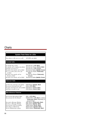 Page 93System Flash Rates for LEDs
Your phone is idle (not on a call)All LEDs out (dark)
Outside Calls
An outside line is busyThe line key is ON (Red)
An outside call is ringing your phoneThe line key flashes Slowly (Red)
And then you answer itThe line key is ON (Green)
You place the outside call on HoldThe line key flashes Quickly (Green)
Or a co-worker places the callThe line key flashes Moderately 
on Hold(Red)
You place the outside call on The line key flickers Moderately 
Exclusive Hold(Green)
You place...