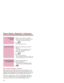 Page 331. While on a CO call, press a DSS key. 
The CO call is put on Hold and a call
is placed to the desired extension. 
2. Press  .
Called extension rings. 
1. While on a CO call, press one of the
DSS keys. 
CO call is put on hold and a call is
placed to the desired extension. 
2. Make announcement. 
3. Press  . 
CO call is transferred. If the called party doesnt want the call,
press the flashing line key to retrieve it. 
1. Press programmed Page key. 
2. Make announcement. 
If you dont have Handsfree,...