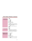 Page 341. 
2. Press  . 
3. Dial  . 
4. Press One-Touch key. 
5. Dial extension number.
OR
To program a Page Zone, dial 80-87 (86
and 87 can only be assigned as DSS keys
on the Portrait 824 system).
OR
To program a Door Box, dial 88 or 89. 
6. 
1. 
If Single Step Access is programmed
and the phone is equipped with a
speakerphone, this step can be skipped.
2. Press One-Touch key set as DSS key. 
1. Do not lift handset. 
2. Press  .
3. Press  .
4. Press One-Touch key. 
Key number displays, then stored number.
5....