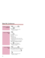 Page 491.  (Do not press  ).
2. Press  .
Listen for: Conversation with
Conference members. 
1. 
2. Press  .
Listen for: Dial tone
3. Dial code.
80 for All Call81-84 for zones85 for All Call, external zones only86-87 for external zones (Portrait 824
system only)
4. Page person, announce code (Portrait
308 = 80-85, Portrait 824 = 80-87).
5. Dial  . Do not hang up.
Listen for: Conversation with
Conference member. 
1.  (Do not press  ).
2. Dial announced code  (Portrait 308 = 80-
85, Portrait 824 = 80-87) or...